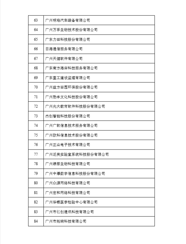 榮獲黃埔區(qū)、廣州開發(fā)區(qū)2017年度瞪羚企業(yè)